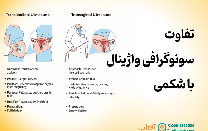 تفاوت سونوگرافی واژینال با شکمی