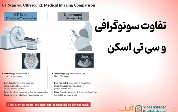 تفاوت سونوگرافی و سی تی اسکن: کاربرد، مزایا و معایب